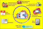 Load image into Gallery viewer, I will make web app or web application or website for you (1 page)