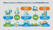 From Startups to Enterprises: How DesignersMeet.com Supports Every Python Project