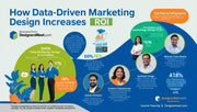 How Data-Driven Marketing Design Can Skyrocket Your ROI — Experts at DesignersMeet.com Explain