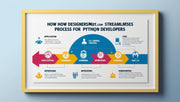 How DesignersMeet.com Simplifies the Process of Hiring Python Developers