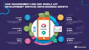 How DesignersMeet’s End-to-End Mobile App Development Services Drive Business Growth