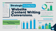 How Strategic Website Content Writing Increases Conversions – Powered by DesignersMeet.com
