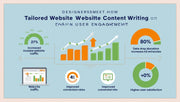 How Tailored Website Content Writing on DesignersMeet.com Enhances User Engagement