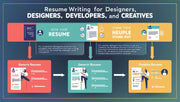Resume Writing for Designers, Developers, and Creatives – How We Help You Stand Out