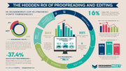 The Hidden ROI of Proofreading and Editing – Why Businesses Choose DesignersMeet.com