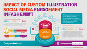 The Impact of Custom Illustrations on Social Media Engagement – DesignersMeet.com Insights