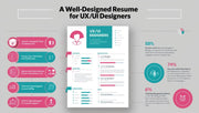 The Importance of a Well-Designed Resume for UX/UI Designers