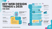 Web Design Trends 2025: What Businesses Need to Know – Powered by DesignersMeet.com