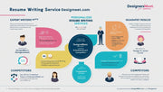 What Makes Resume Writing at DesignersMeet.com Stand Out from the Rest