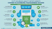 Why High-Quality Website Content is Crucial for Your Business Success on DesignersMeet.com