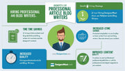 Why Hiring Professional Article and Blog Writers on DesignersMeet.com Saves You Time and Boosts Quality
