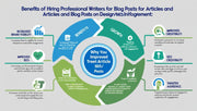Why Hiring Professional Writers for Articles & Blog Posts on DesignersMeet.com Boosts Your Brand