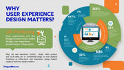 Why User Experience (UX) Design Matters and How DesignersMeet.com Perfects It