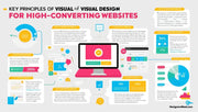 Why Visual Design Is the Key to High-Converting Websites – DesignersMeet.com Explains