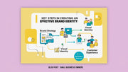 How to Create an Effective Brand Identity