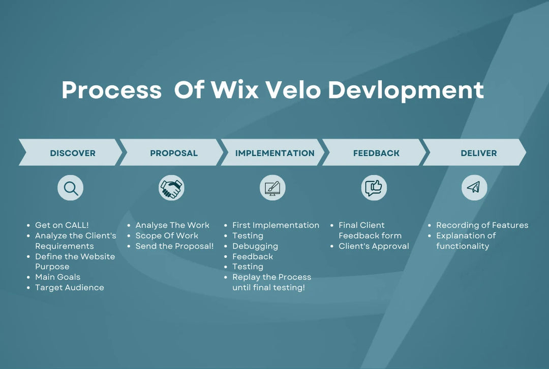 I will develop custom wix features using wix code, velo (1 page)