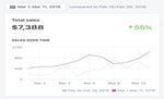 Load image into Gallery viewer, I will lead organic traffic to your website
