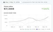 I will lead organic traffic to your website