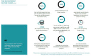 I will develop an investor ready financial model and business plan