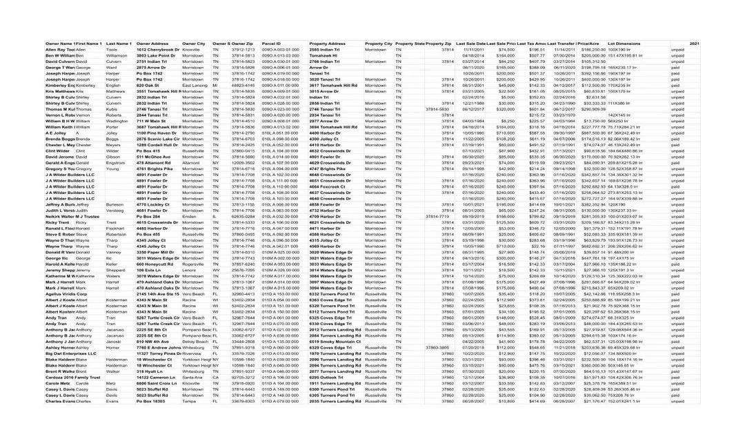 I will do data entry and copy paste job-1 hour of work